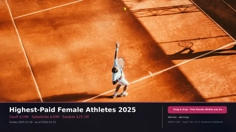 Highest-Paid Female Athletes 2025/26 - 天梯图与数据榜单