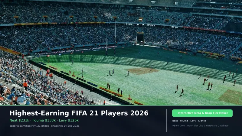 Highest-Earning FIFA 21 Players 2026