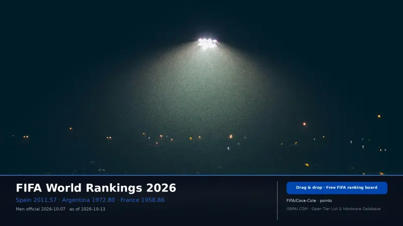 FIFA National Team Rankings 2026 - 天梯图与数据榜单