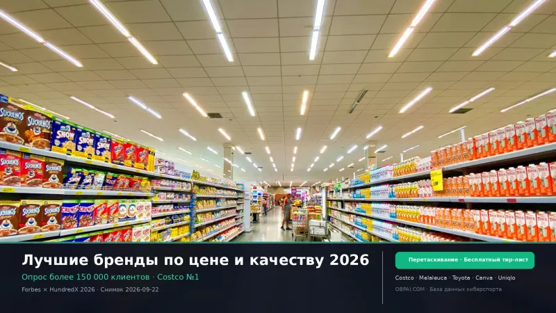 Лучшие бренды по соотношению цена-качество 2026 - 天梯图与数据榜单