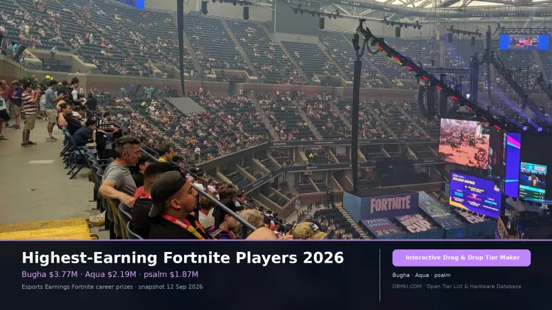 Highest-Earning Fortnite Players 2026