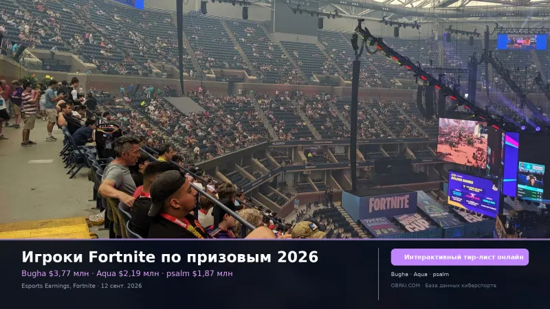 Игроки Fortnite по призовым 2026
