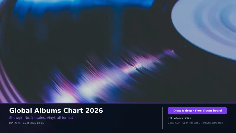 Global Albums Chart 2026