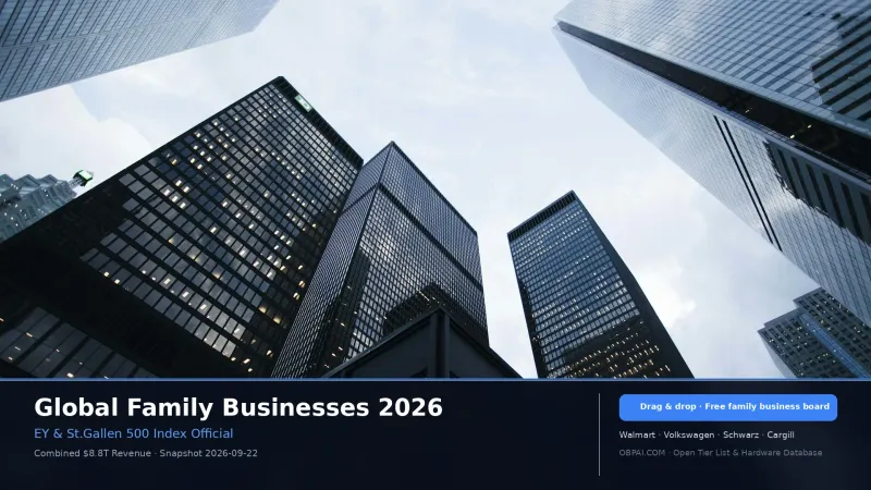 Global Family Businesses 2026 - 天梯图与数据榜单