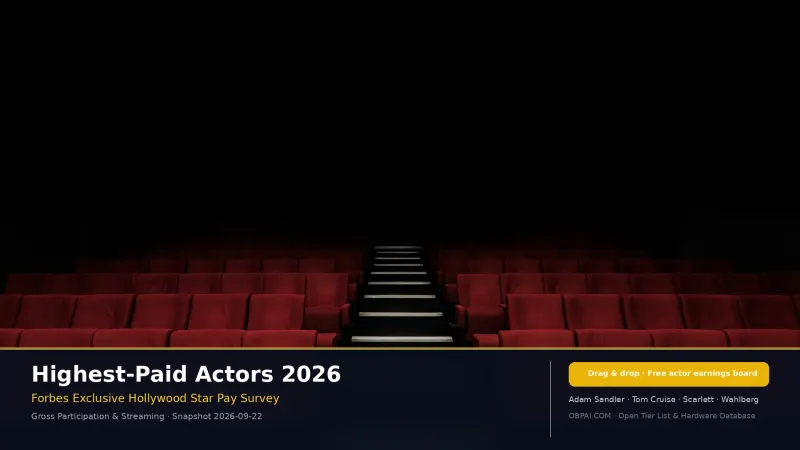 Highest-Paid Actors 2026 - 天梯图与数据榜单