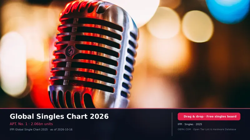 Global Singles Chart 2026