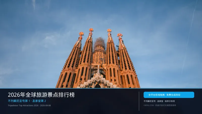 2026年全球旅游景点排行榜 - 天梯图与数据榜单
