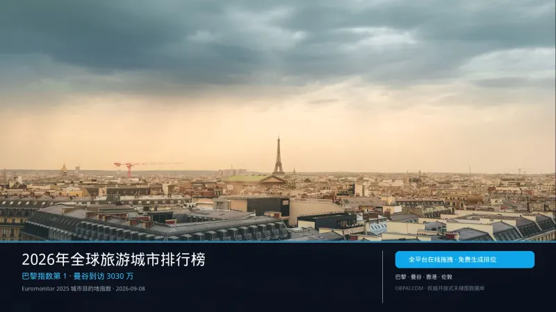 2026年全球旅游城市排行榜 - 天梯图与数据榜单