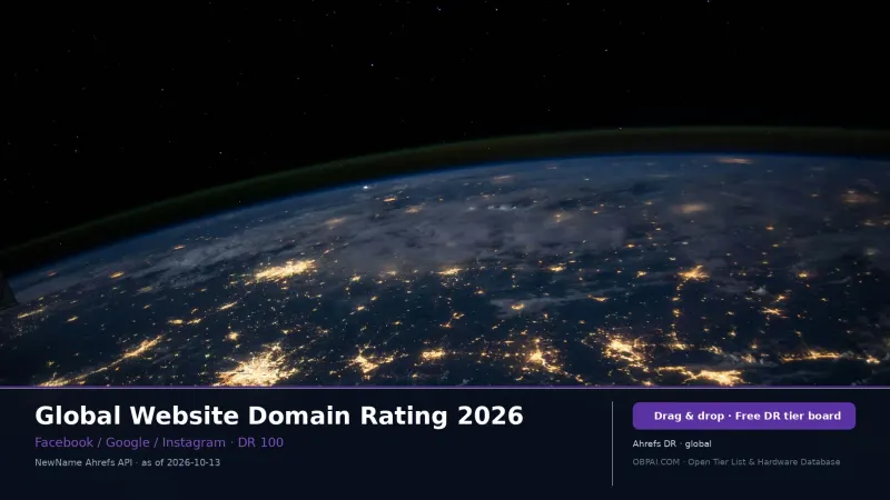 Global Website Domain Rating Rankings 2026 - 天梯图与数据榜单