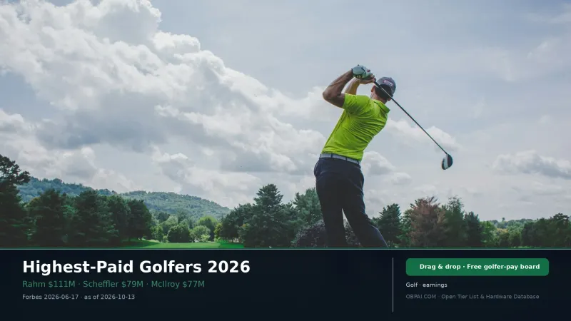 Highest-Paid Golfers Rankings 2026 - 天梯图与数据榜单