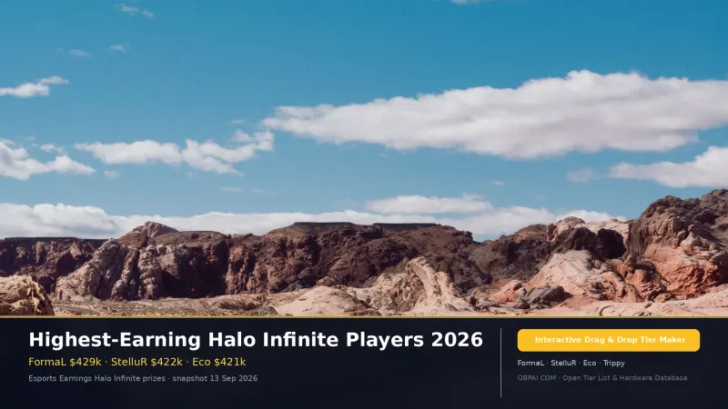 Highest-Earning Halo Infinite Players 2026