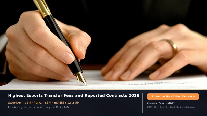 Highest Esports Transfer Fees and Reported Contracts 2026