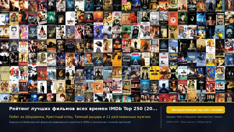 Рейтинг IMDb Top 250: список лучших фильмов