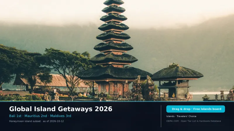 Global Island Destinations Rankings 2026 - 天梯图与数据榜单