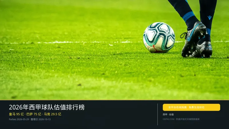 2026年西甲球队估值排行榜