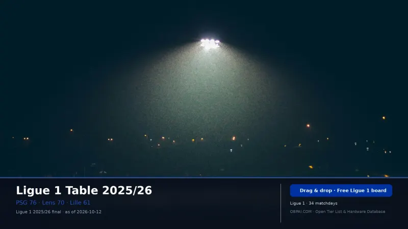 Ligue 1 Club Rankings 2025/26 - 天梯图与数据榜单