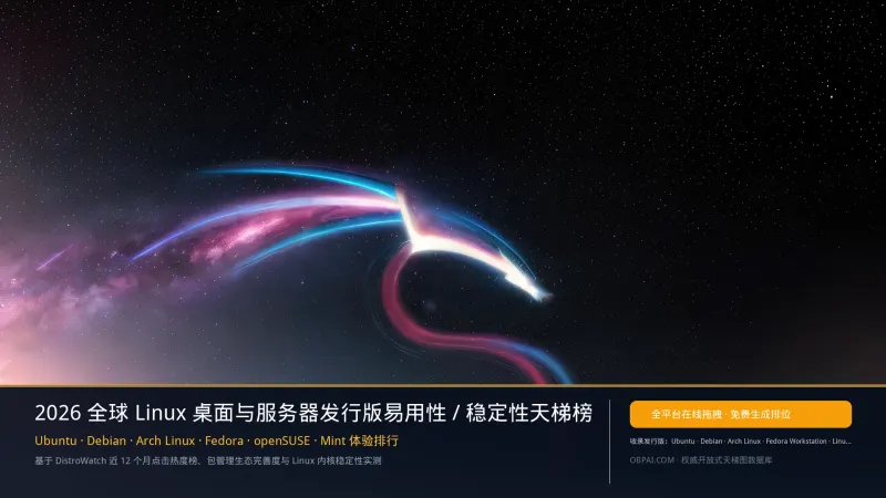 Linux发行版排行榜