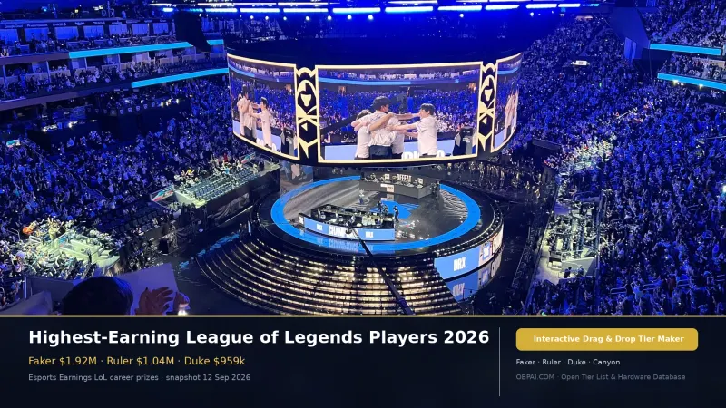 Highest-Earning League of Legends Players 2026