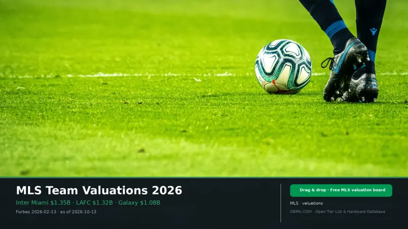 MLS Team Rankings 2026 - 天梯图与数据榜单