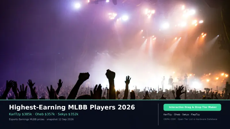 Highest-Earning MLBB Players 2026