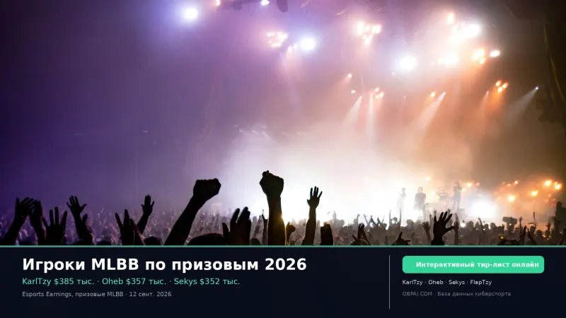 Игроки MLBB по призовым 2026