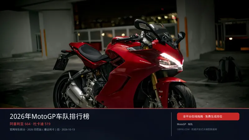 2026年MotoGP车队排行榜