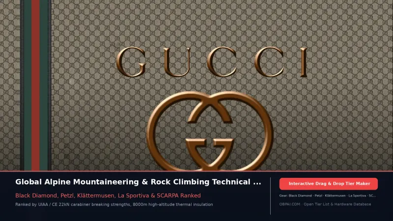 2026 Climbing Brand Rankings