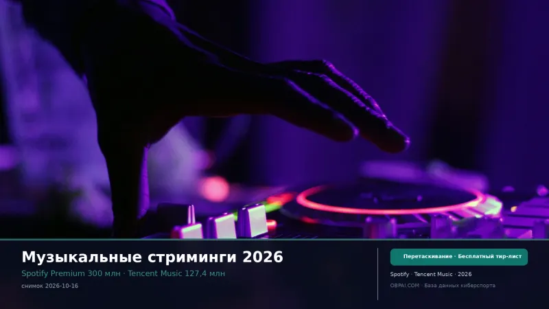Музыкальные стриминги 2026 - 天梯图与数据榜单