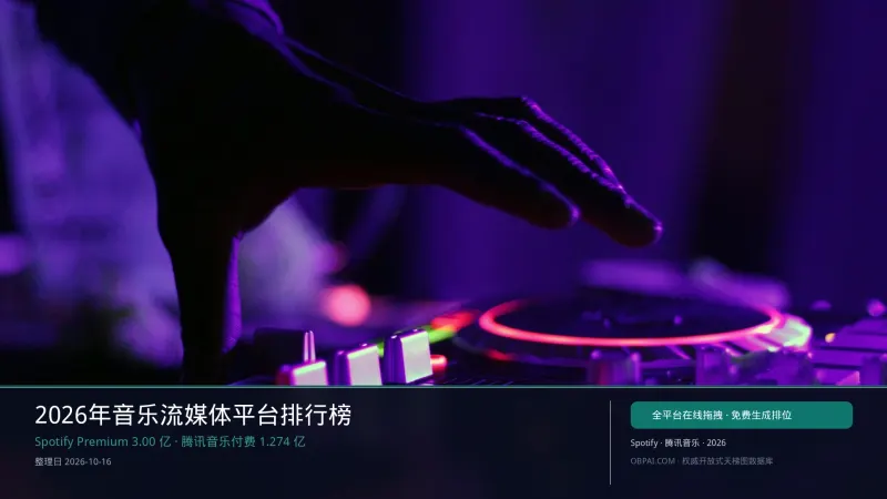 2026年音乐流媒体平台排行榜
