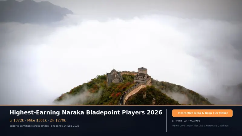Highest-Earning Naraka Bladepoint Players 2026