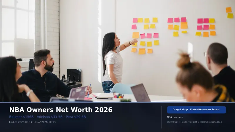 NBA Team Owners Net Worth 2026 - 天梯图与数据榜单