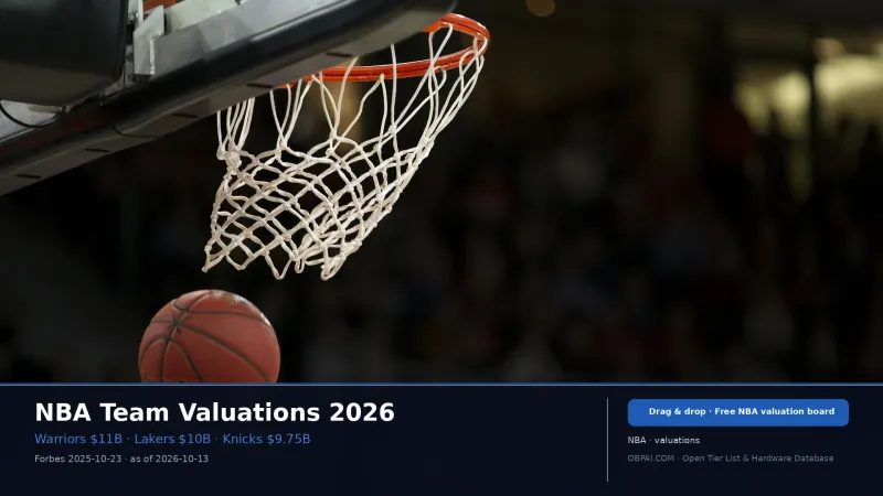 NBA Team Valuations 2026 - 天梯图与数据榜单