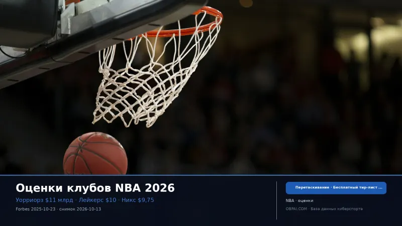 Оценки клубов NBA 2026 - 天梯图与数据榜单