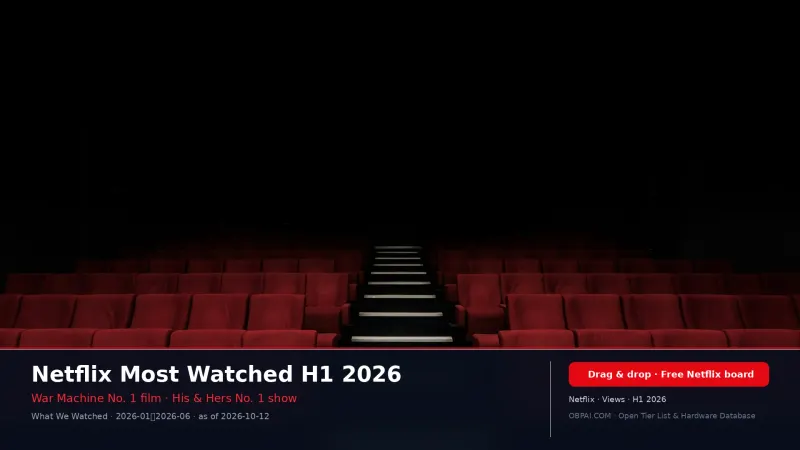 Netflix Most Watched Movies & Shows H1 2026 - 天梯图与数据榜单