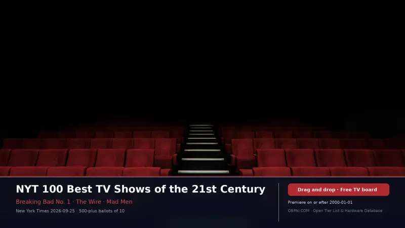 NYT 100 Best TV Shows of the 21st Century - 天梯图与数据榜单