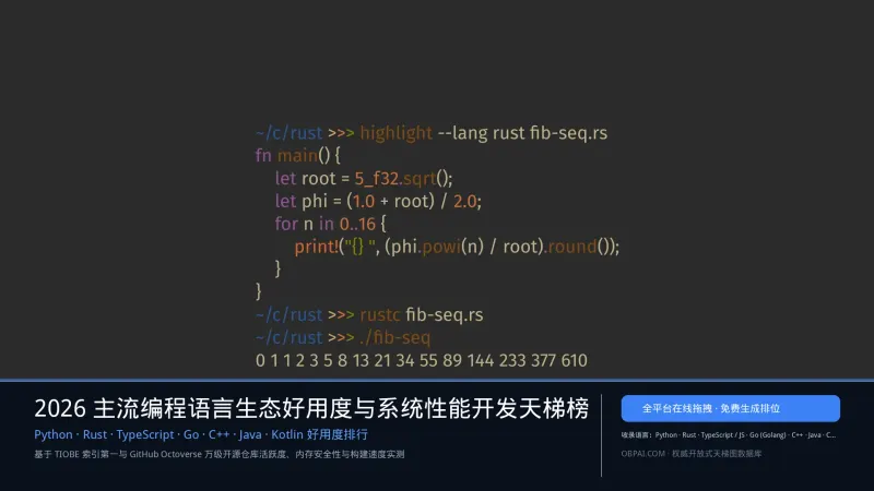 主流编程语言好用度排行榜