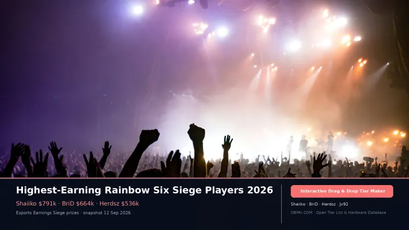 Highest-Earning Rainbow Six Siege Players 2026