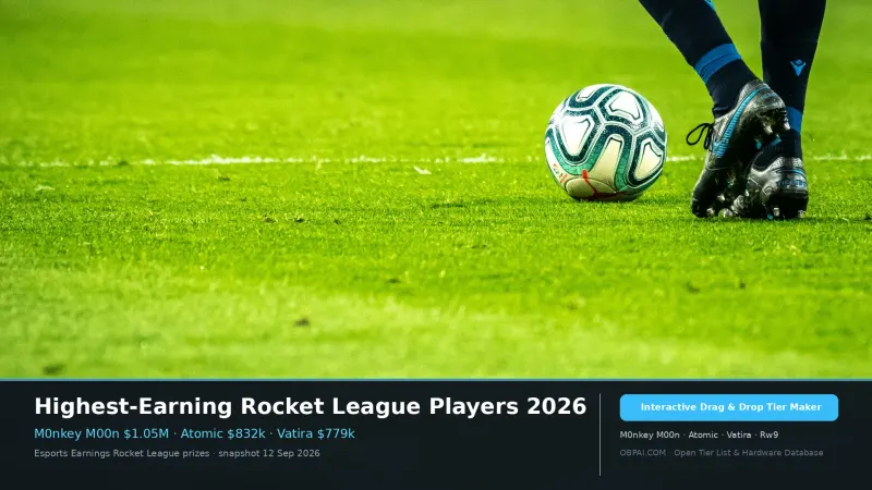 Highest-Earning Rocket League Players 2026