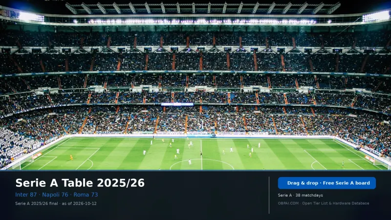 Serie A Club Rankings 2025/26 - 天梯图与数据榜单