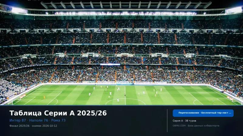 Рейтинг клубов Серии A 2025/26 - 天梯图与数据榜单