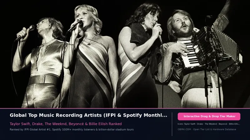 Artist & Musician Rankings