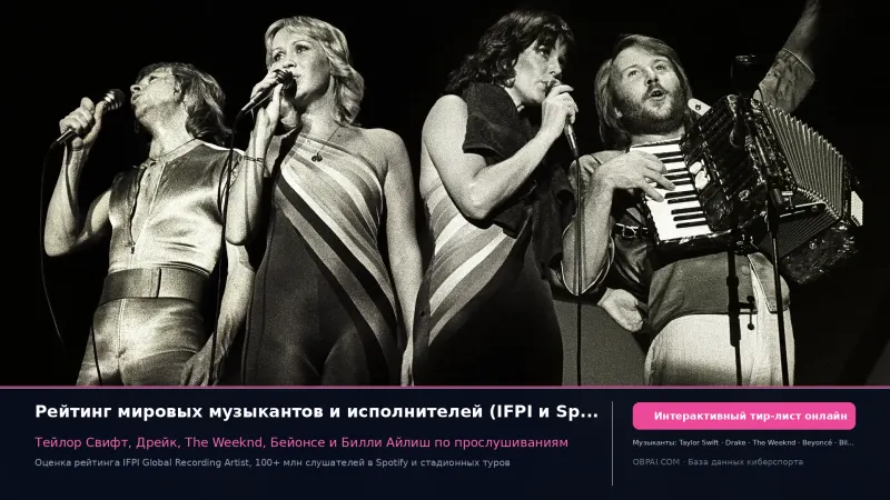 Рейтинг исполнителей и артистов