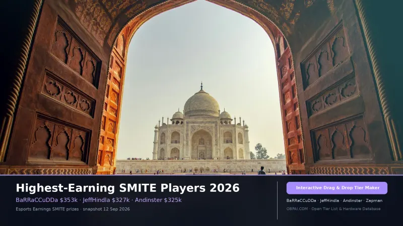 Highest-Earning SMITE Players 2026