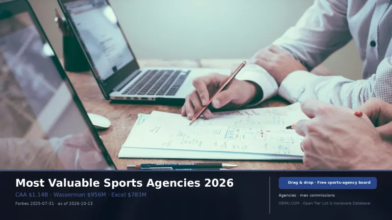 Most Valuable Sports Agencies 2026 - 天梯图与数据榜单