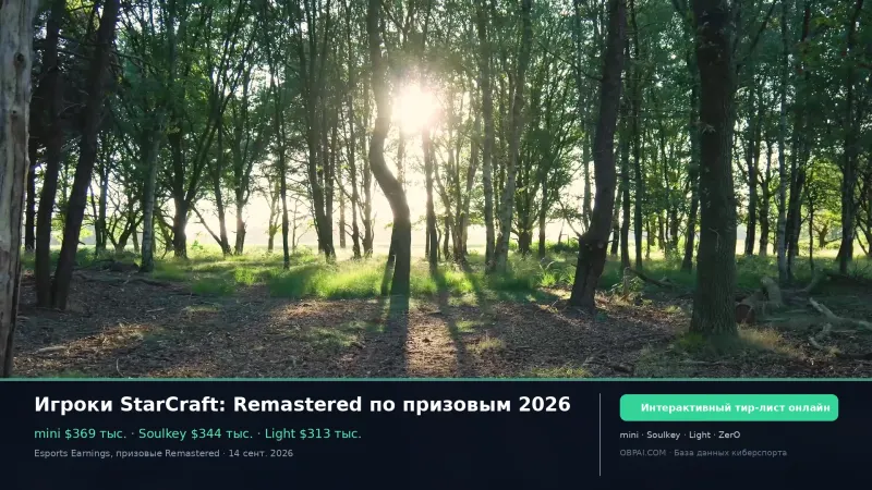 Игроки StarCraft: Remastered по призовым 2026