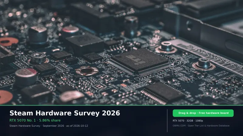 Steam Hardware Survey Ranking 2026 - 天梯图与数据榜单