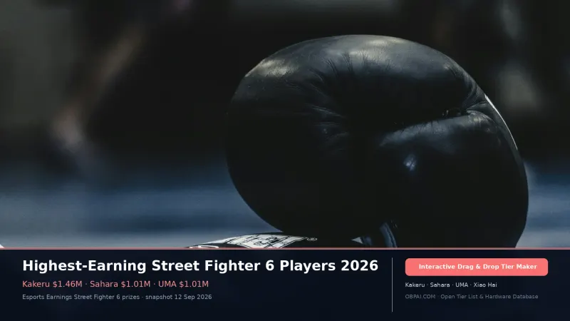 Highest-Earning Street Fighter 6 Players 2026