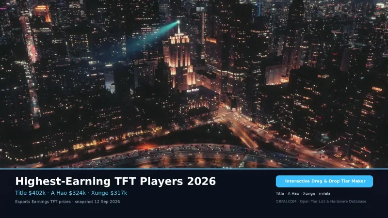 Highest-Earning TFT Players 2026