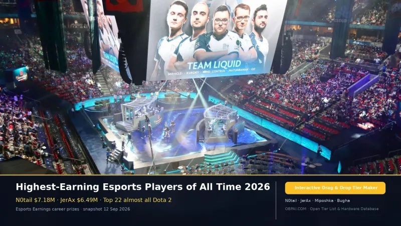 Highest-Earning Esports Players of All Time 2026