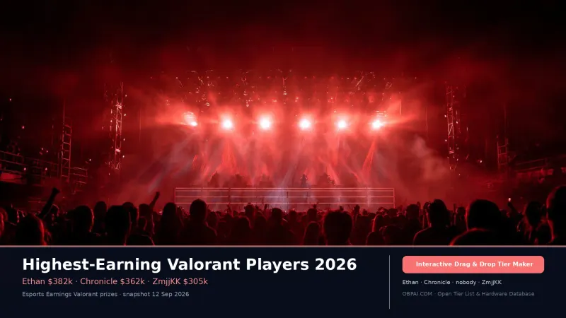 Highest-Earning VALORANT Players 2026